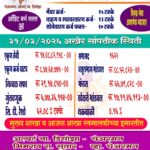 वाटंगी सन्मित्र पतसंस्थेला 29 लाखांचा नफा